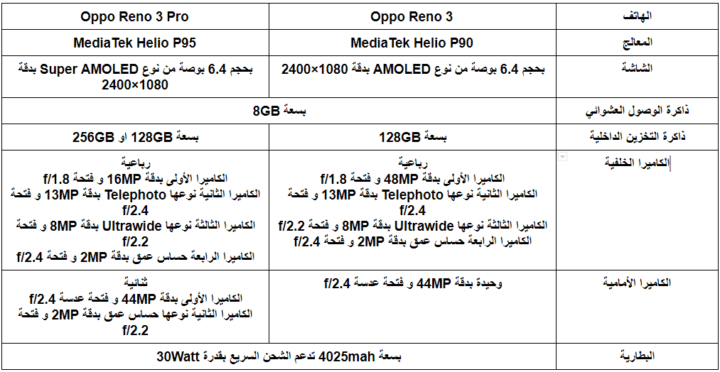 الإعلان عن هواتف Oppo Reno 3 في مصر 2