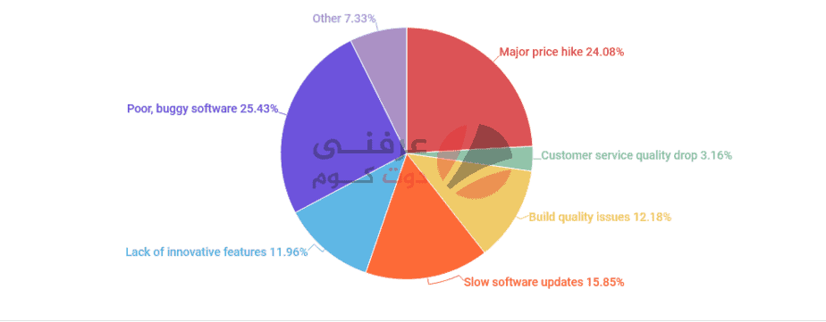 مشكلتان في الهواتف الذكية يمكن ان يجعلاك تقوم بتغيير العلامة التجارية %D9%85%D8%B4%D9%83%D9%84%D8%AA%D8%A7%D9%86-%D9%8A%D9%85%D9%83%D9%86-%D8%A7%D9%86-%D9%8A%D8%AA%D8%B3%D8%A8%D8%A8%D8%A7-%D8%A8%D8%AA%D8%BA%D9%8A%D9%8A%D8%B1-%D8%A7%D9%84%D8%B9%D9%84%D8%A7%D9%85%D8%A9-%D8%A7%D9%84%D8%AA%D8%AC%D8%A7%D8%B1%D9%8A%D8%A9-%D8%A7%D9%84%D8%AE%D8%A7%D8%B5%D8%A9-%D8%A8%D9%87%D8%A7%D8%AA%D9%81%D9%83