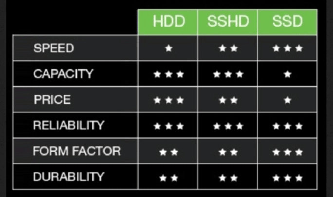 Learn about the SSHD hard drive and the difference between it and SSD and HDD and which one is better for your device 4