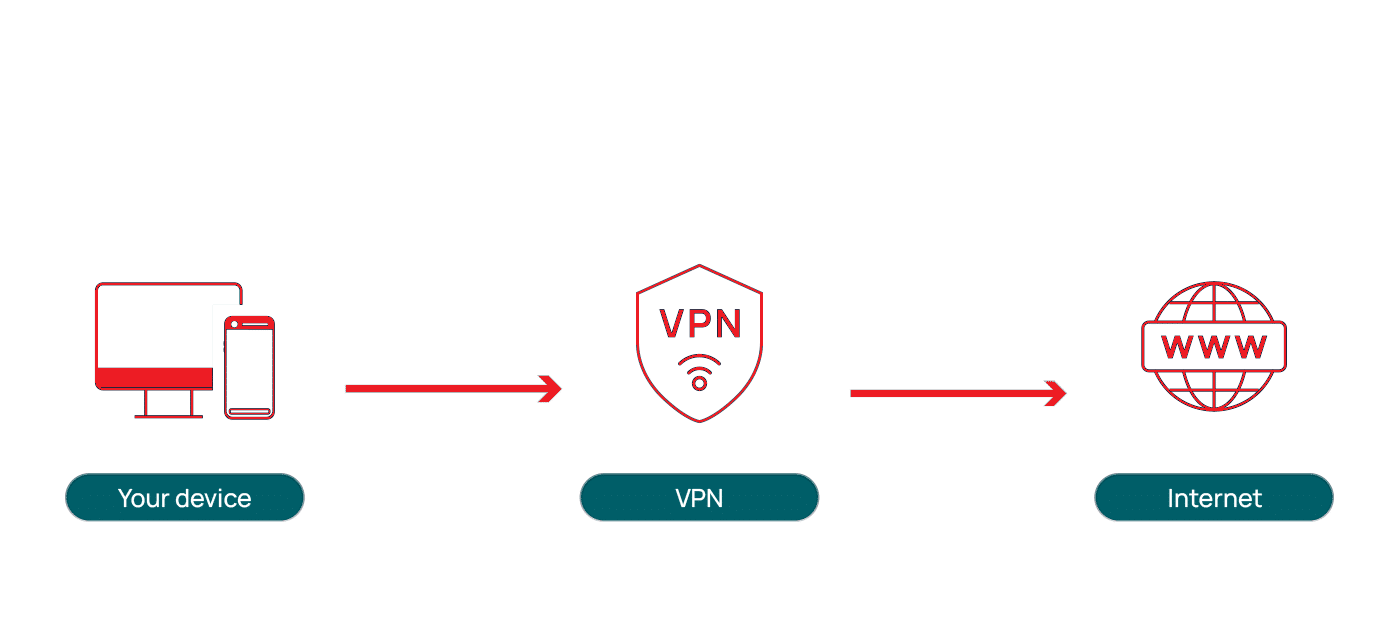 أهمية الـ VPN في الحياة اليومية 1