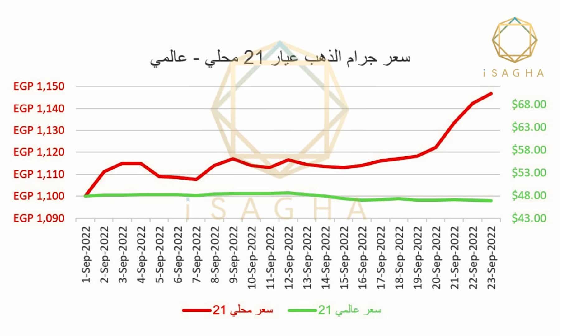 أفضل 5 تطبيقات اسعار الذهب والعملات 2