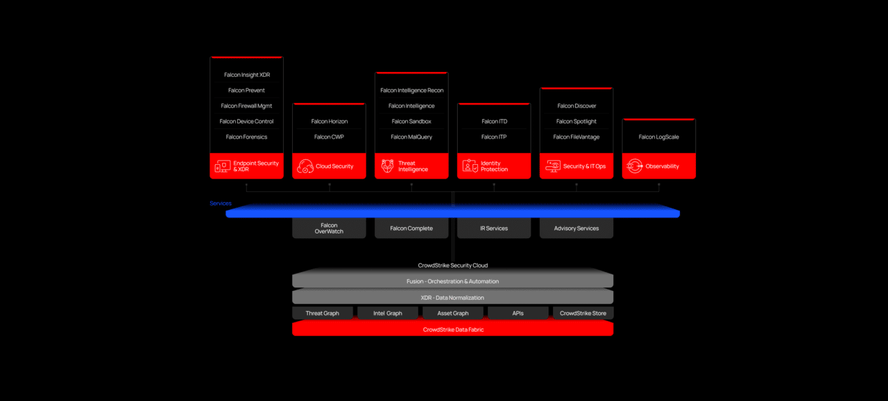 falcon security platform