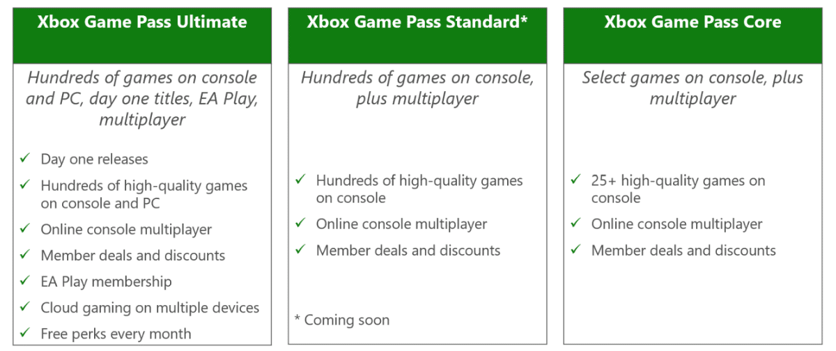 اسعار Xbox Game Pass