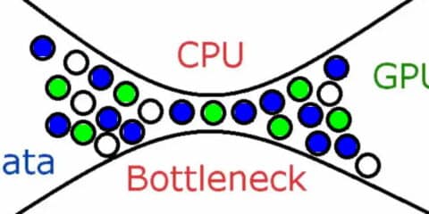 Bottleneck