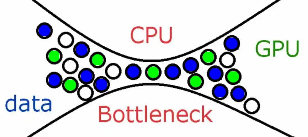 Bottleneck