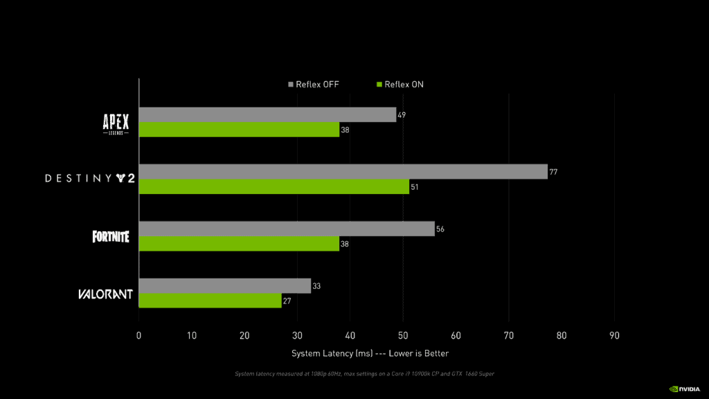 تقنية NVIDIA Reflex