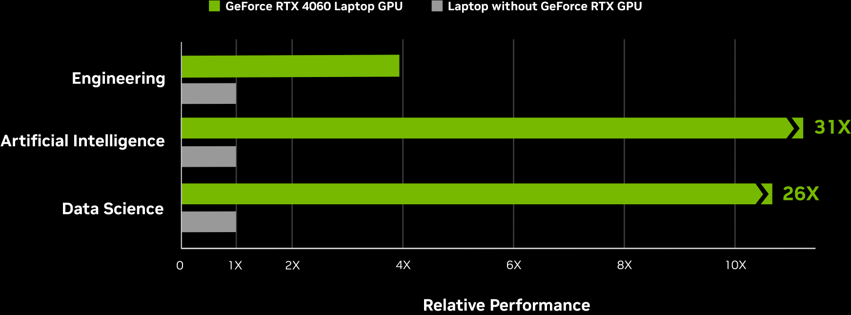 أجهزة لابتوب NVIDIA GeForce RTX 40 بالذكاء الاصطناعي رفيق العودة الى الدراسة الأمثل 6