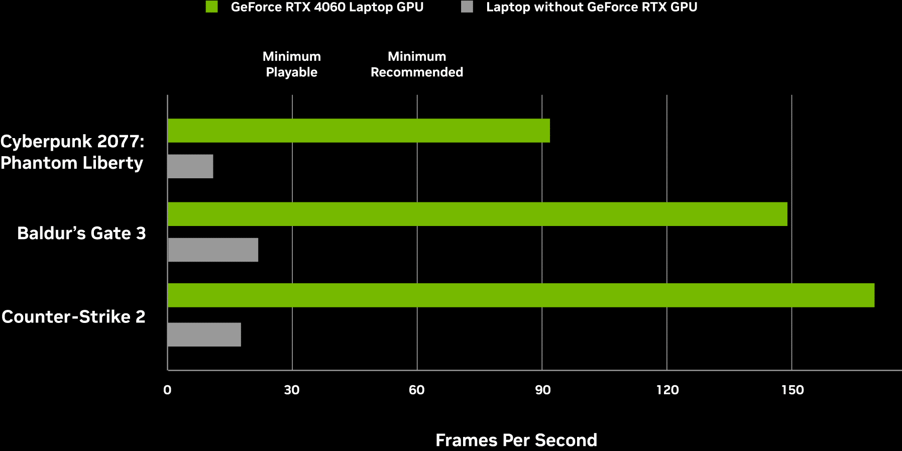 أجهزة لابتوب NVIDIA GeForce RTX 40 بالذكاء الاصطناعي رفيق العودة الى الدراسة الأمثل 3