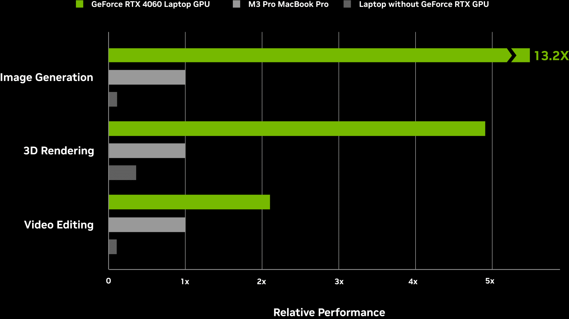 أجهزة لابتوب NVIDIA GeForce RTX 40 بالذكاء الاصطناعي رفيق العودة الى الدراسة الأمثل 7