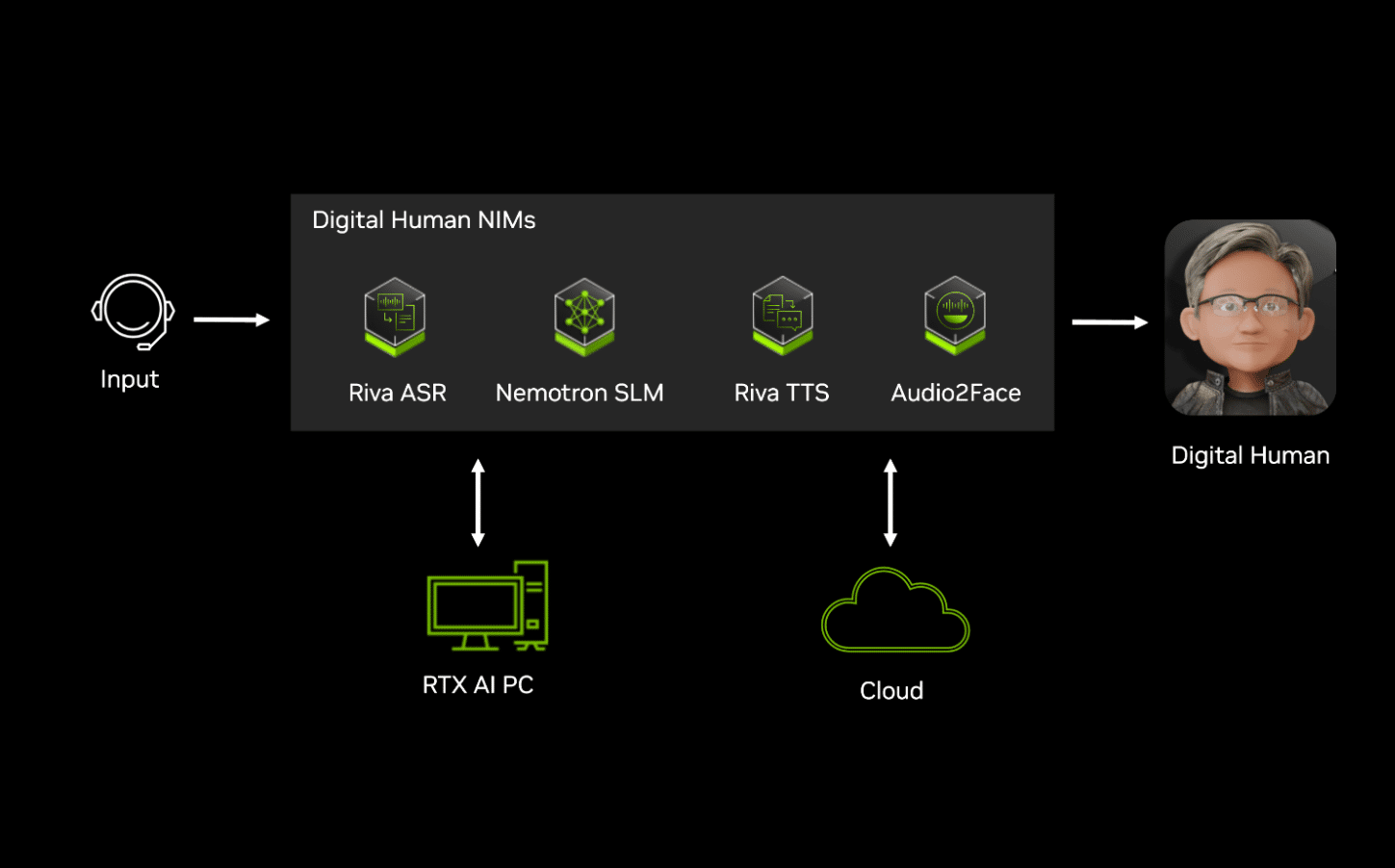 أبرز إطلاقات NVIDIA GeForce في معرض GITEX 2024 في دبي 4