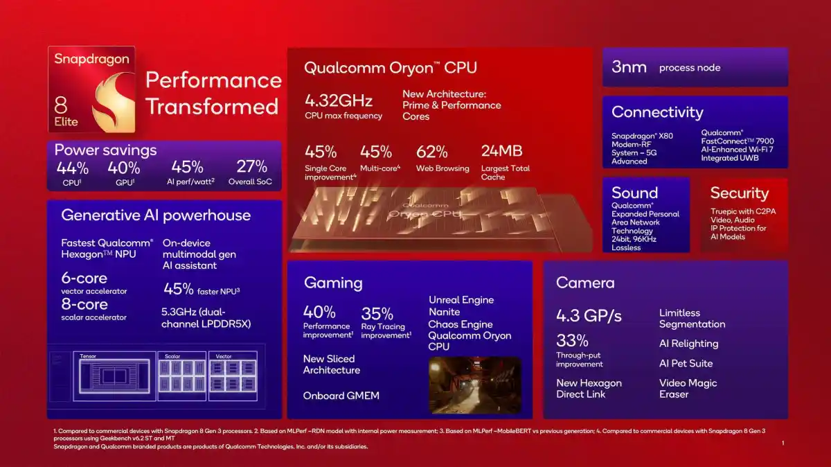 معالج Snapdragon 8 Elite