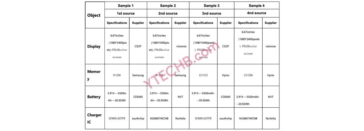 هاتف Redmi Note 14 Pro 4G