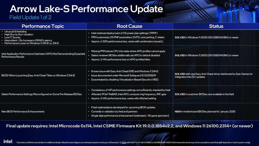 معالجات Core Ultra 200S