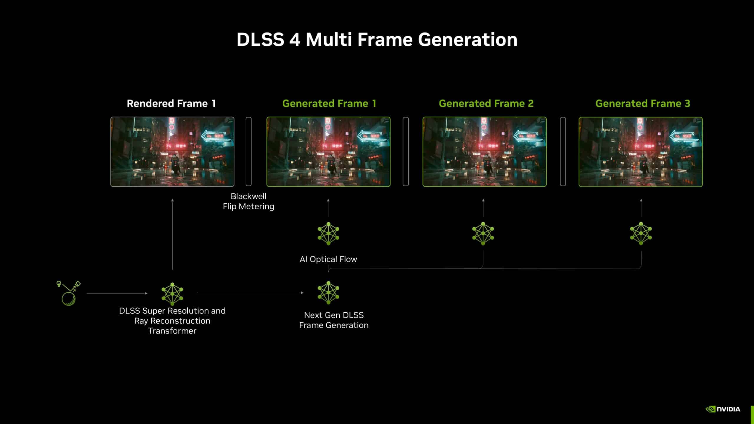 إطلاق سلسلة NVIDIA Blackwell GeForce RTX 50 لعالم مذهل من الرسومات بالذكاء الإصطناعي 1