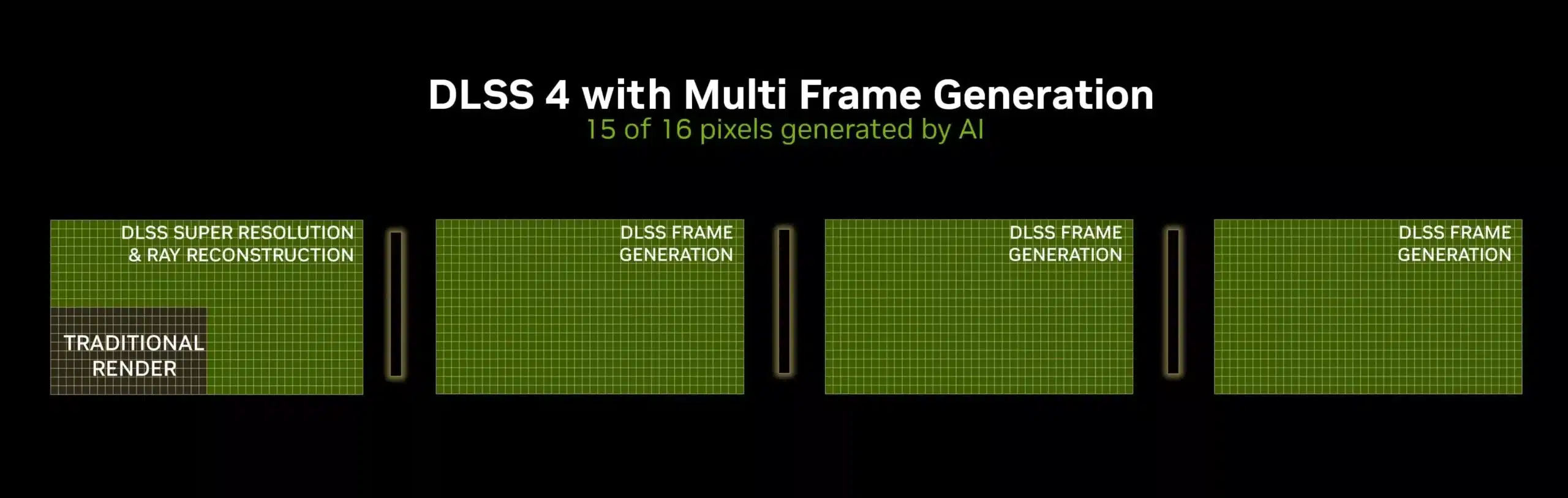 إطلاق كروت RTX 5080 وRTX 5090 وتحديث جديد لتطبيق NVIDIA 2